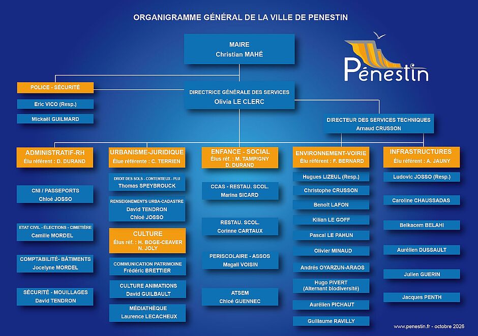Agrandir l'image (fenêtre modale)